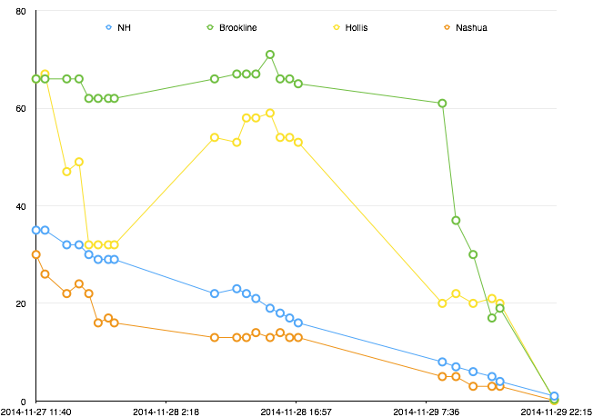 Scatter Plot